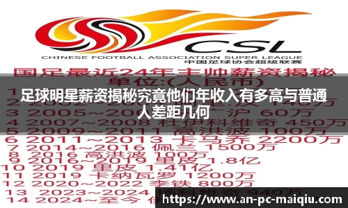 足球明星薪资揭秘究竟他们年收入有多高与普通人差距几何